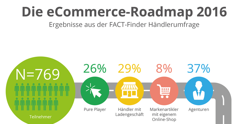 Ecommerce Roadmap 2016 800x571