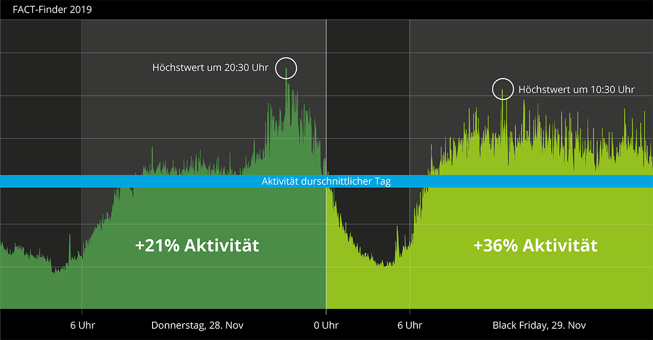 02 Black Friday Grafik DE